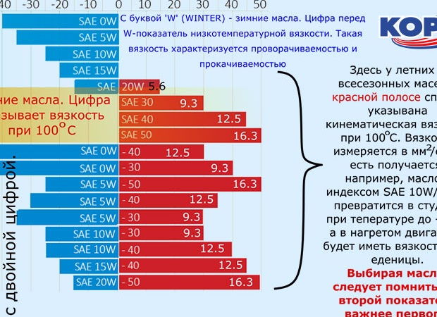 Рекомендации по выбору моторного масла