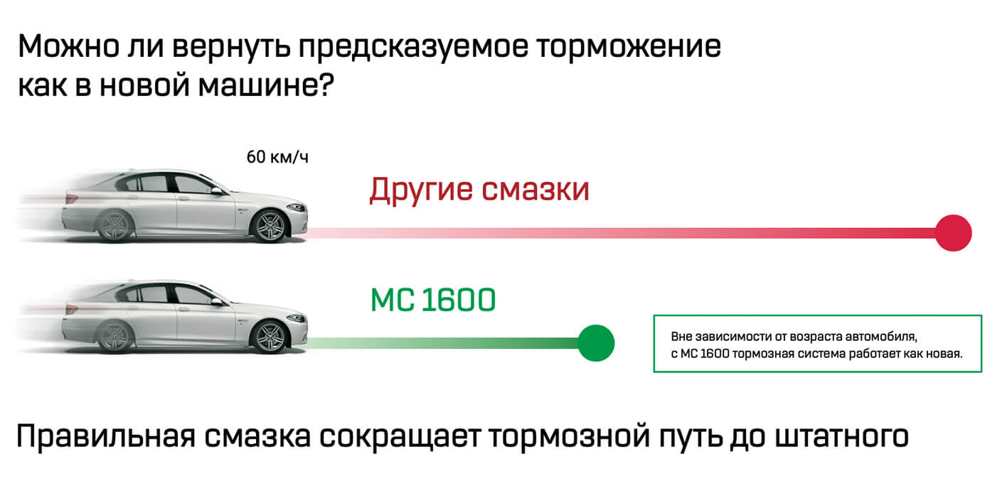 Смазка для суппортов МС 1600 - 5 г - ВМПАВТО официальный интернет-магазин