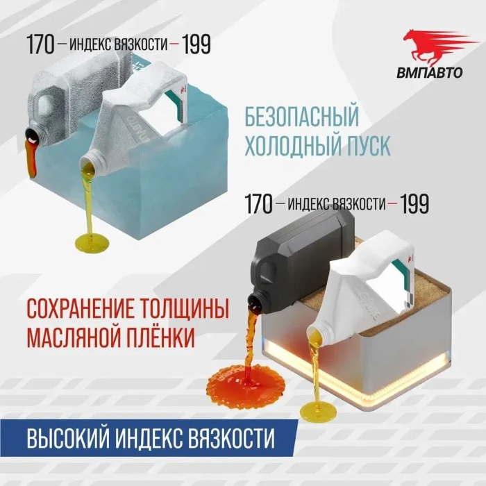 Классификация по вязкости